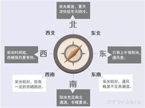 好的房子會趕人|房屋方向風水指南：探索8大黃金方位朝向優缺點，找出適合您的。